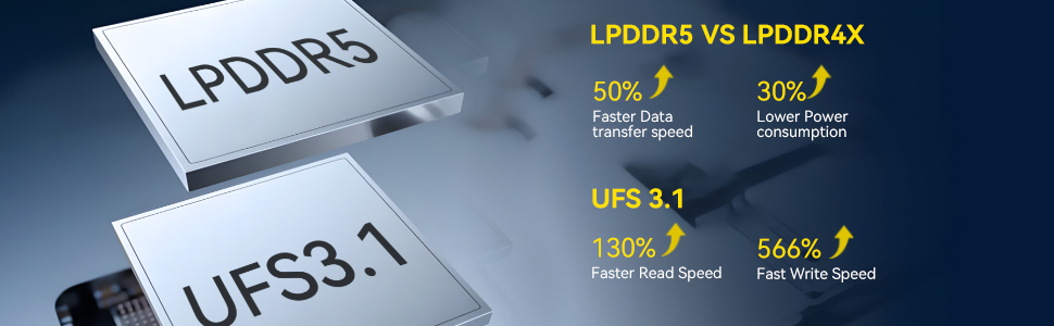 Superior Speed with DDR5 and UFS 3.1