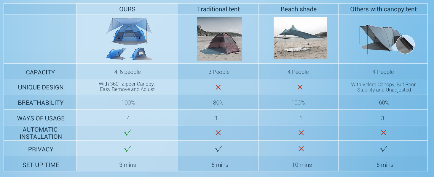 Elegear Tienda de playa
