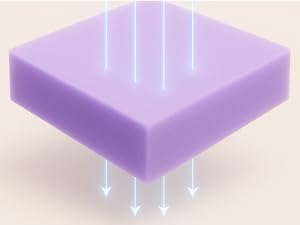 colchón memory foam ergonómico firme soporte lumbar hipoalergénico antiácaros calidad mexicana