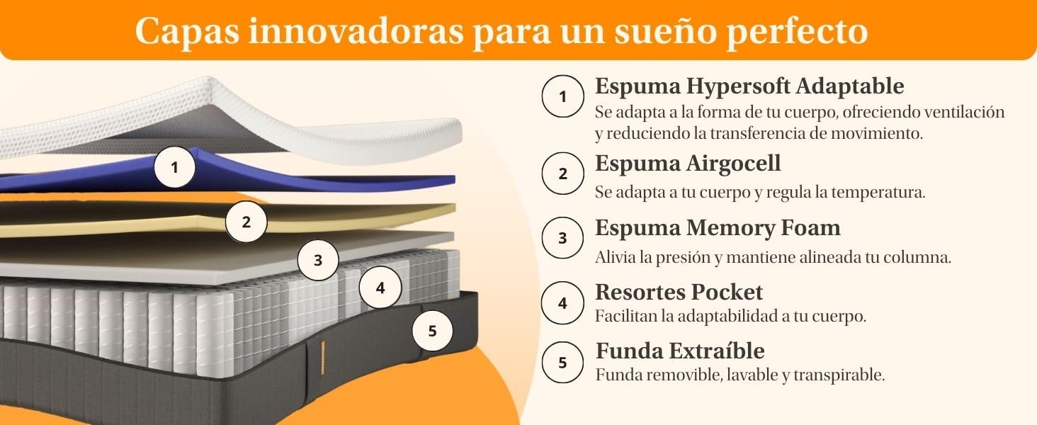 emma, ema, colchones emma, colch&oacute;n, colchon, colchones, colch&oacute;n h&iacute;brido, memory foam