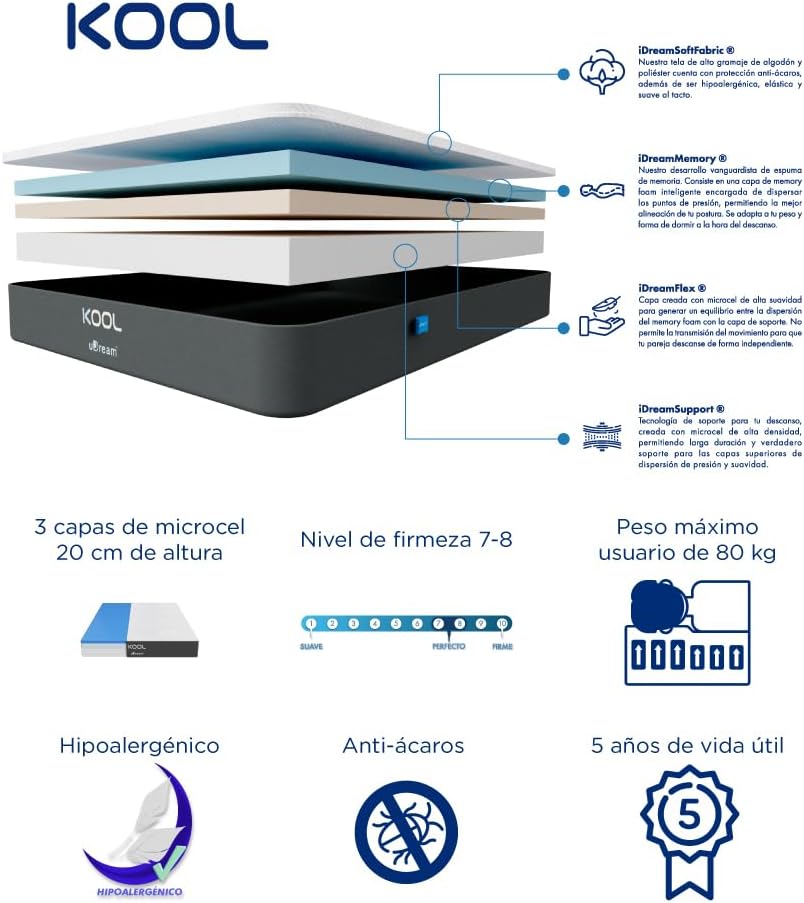 uDream Colchón King Size Memory Foam KOOL Antialérgico, Anti-ácaros, Dispersión de Movimiento, Soporte Ergonómico, Firmeza Media, Materiales de Alta Calidad, 85kg por Usuario.
