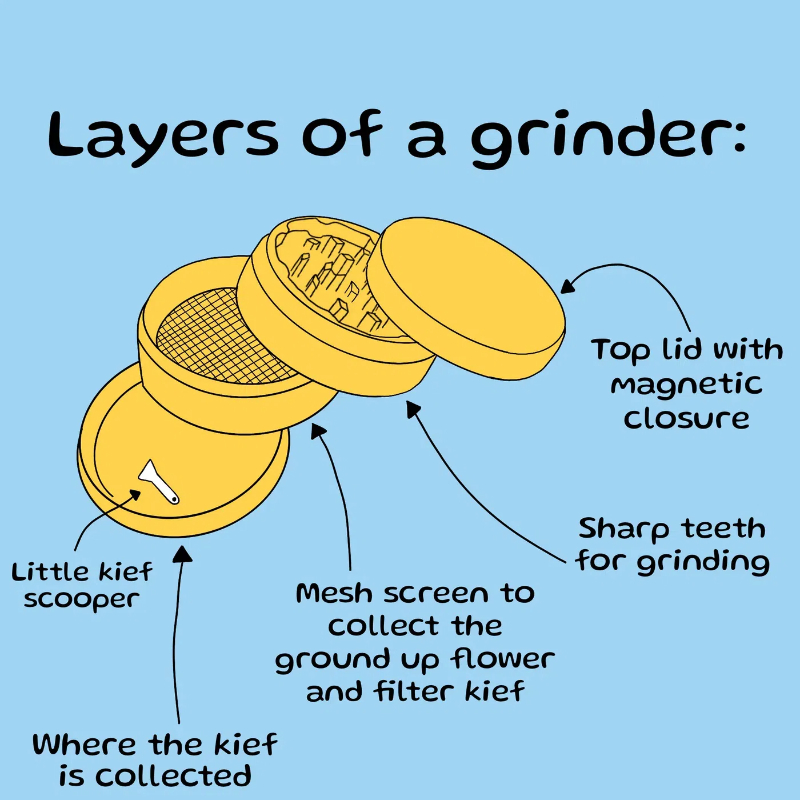 40/50/63mm 4 Piece Celestial Grinder