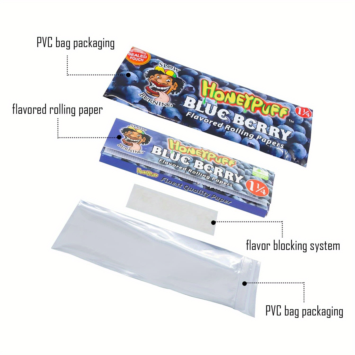 5-Pack Fruit, Chocolate and Cocktail Flavored Rolling Papers
