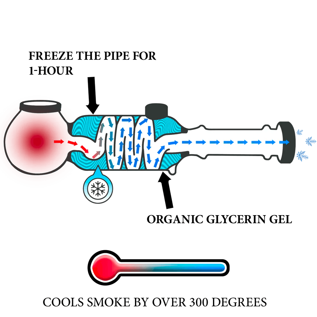 4" Glycerin Chamber Hand Pipe