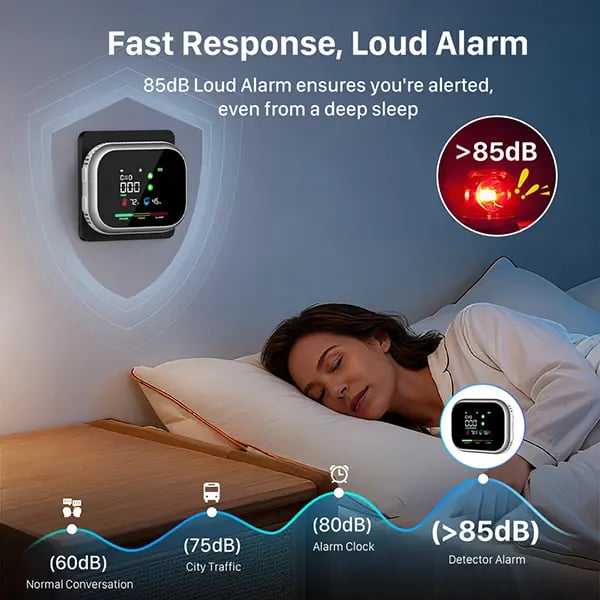 🏠 6-in-1 Smart Home Safety Detector – CO, Gas, Smoke, Temperature & Humidity Alarm