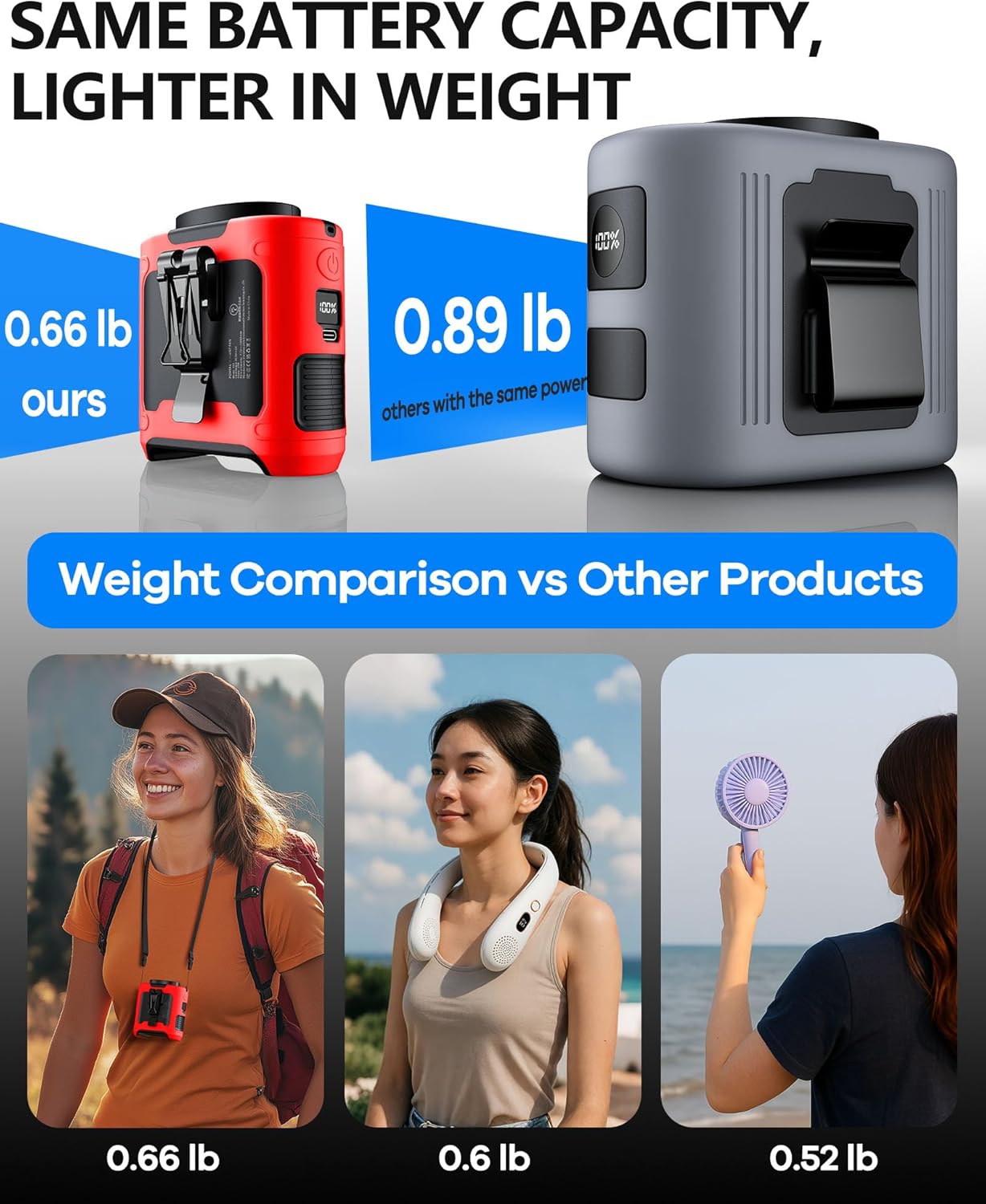 2025 Upgrade Portable Waist Fan Clip on 10000mAh Body Wearable Belt Clip Fan Undershirt Personal Cooling Neck Fans with 5 Speeds Flashlight&Power Bank 40H Cooling For Outdoor Camping Travel (Grey)