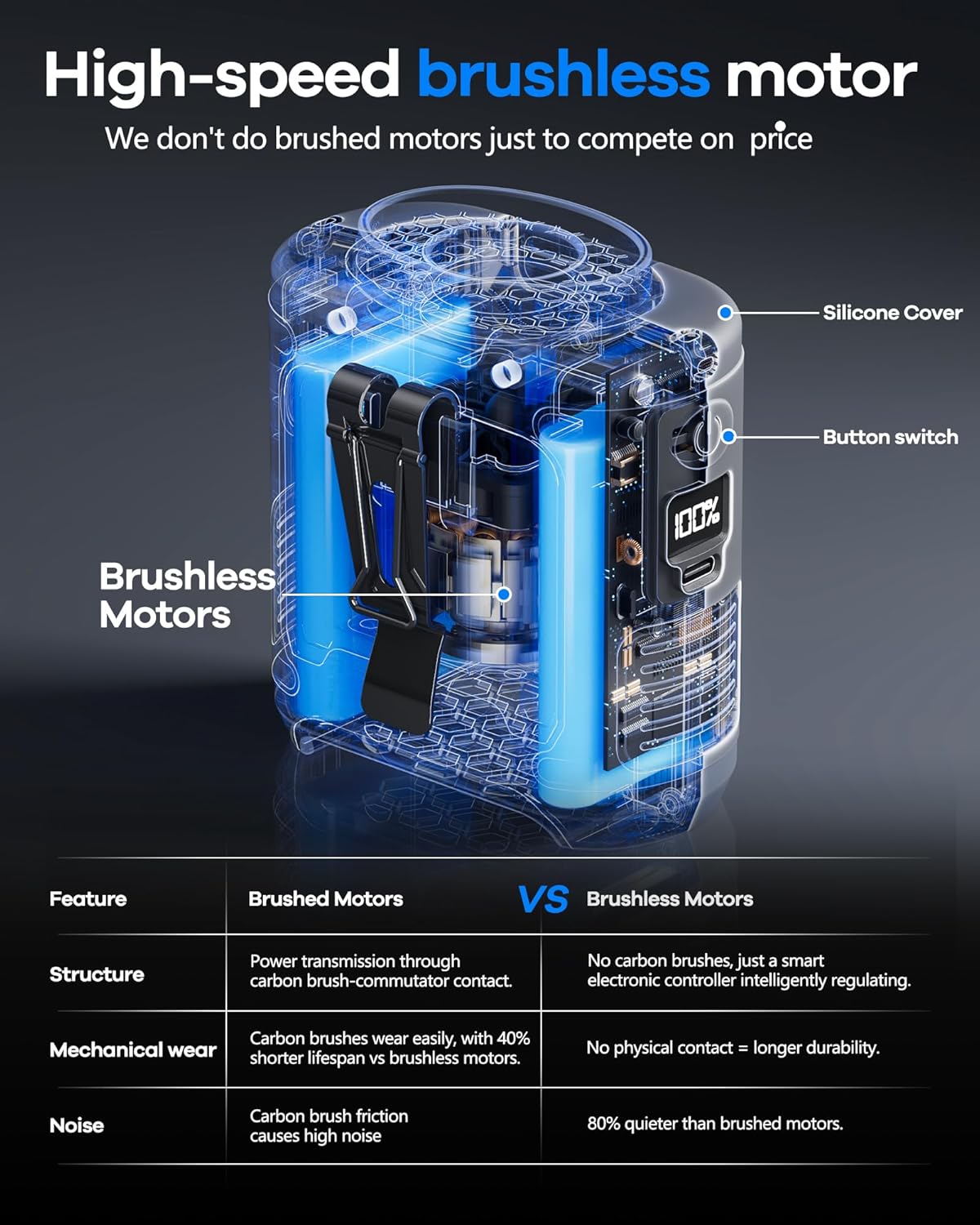 2025 Upgrade Portable Waist Fan Clip on 10000mAh Body Wearable Belt Clip Fan Undershirt Personal Cooling Neck Fans with 5 Speeds Flashlight&Power Bank 40H Cooling For Outdoor Camping Travel (Grey)