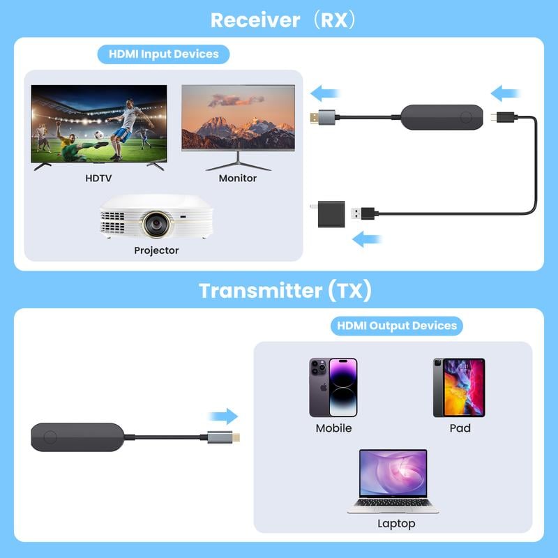 🔥🔥2026-Wireless HDMI Transmitter and Receiver📺️