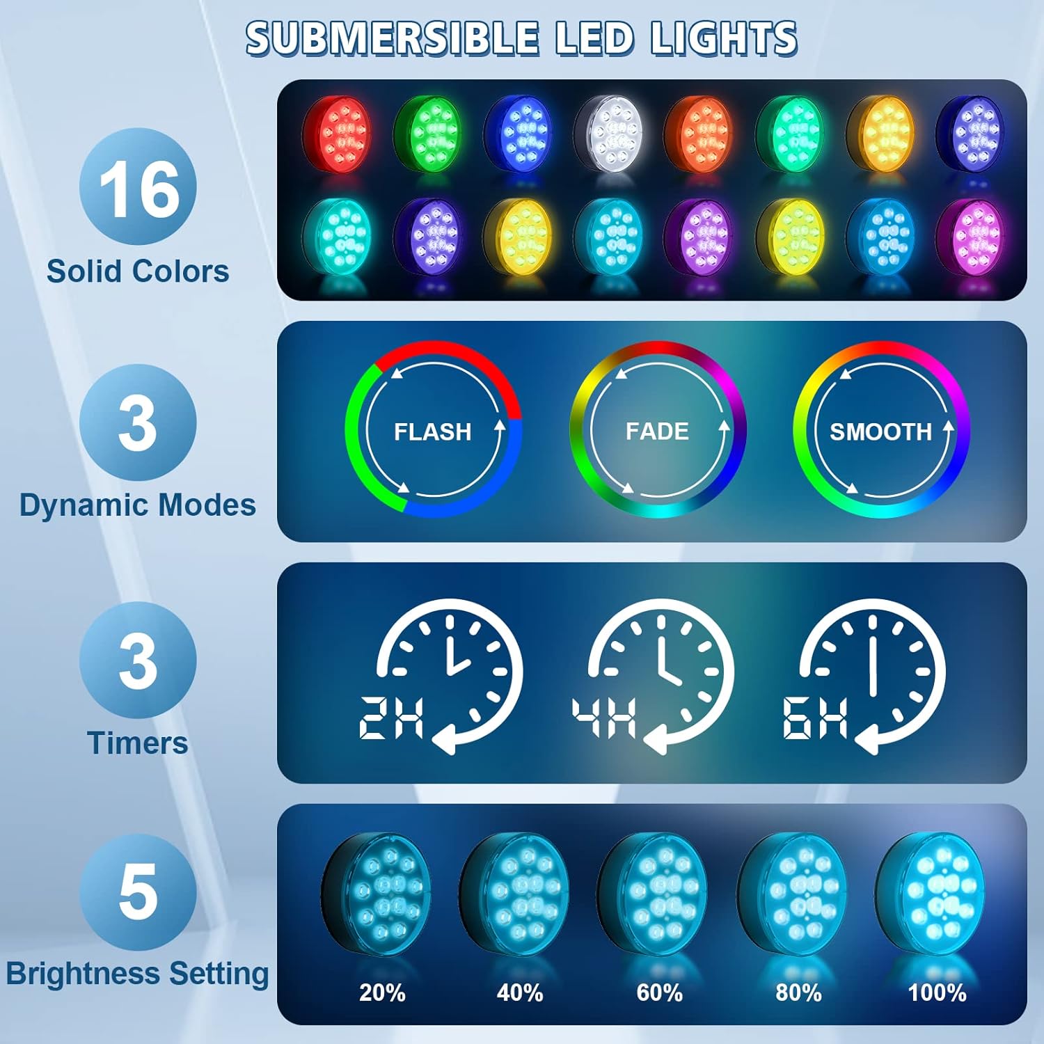 Pool Lights, Upgraded Rechargeable Submersible LED Lights with Remote Waterproof 16 Colors Hot Tub Underwater Light for Inground Pool, Pond, Aquarium, Bath, Party, Vase