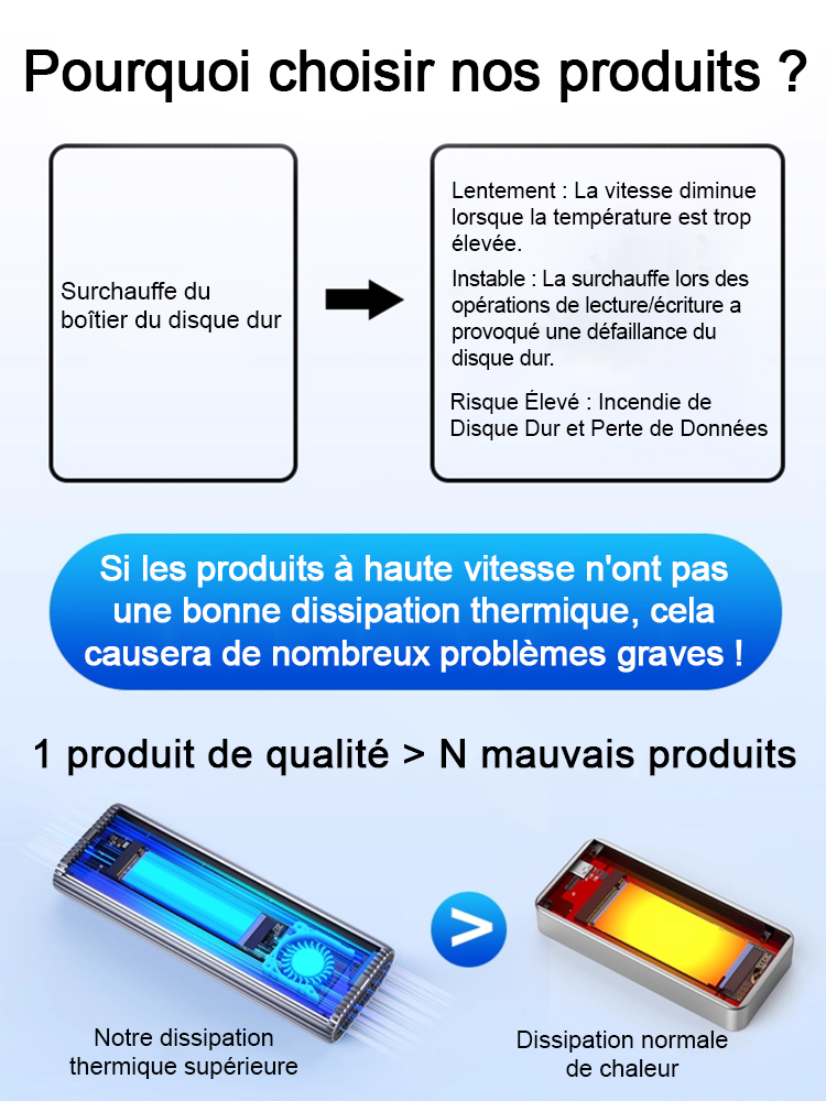 USB4.0 Gen3 : Disque SSD portable  haute vitesse : Transmission stable  et sans perte