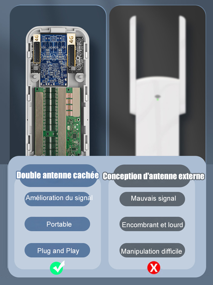 【📶Carte Internet sans fil Plateau Carry WIFI】✨2024 WIFI mondial en déplacement développé par Orange et le Département Informatique Réseau de l'Université de Recherche et de Science et d'Arts de Paris！