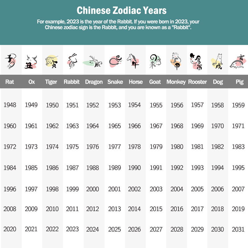 Buddha Stones 925 Sterling Silver Handmade Chinese Zodiac Natal Buddha Luck Protection Braided String Bracelet Bracelet BS 3