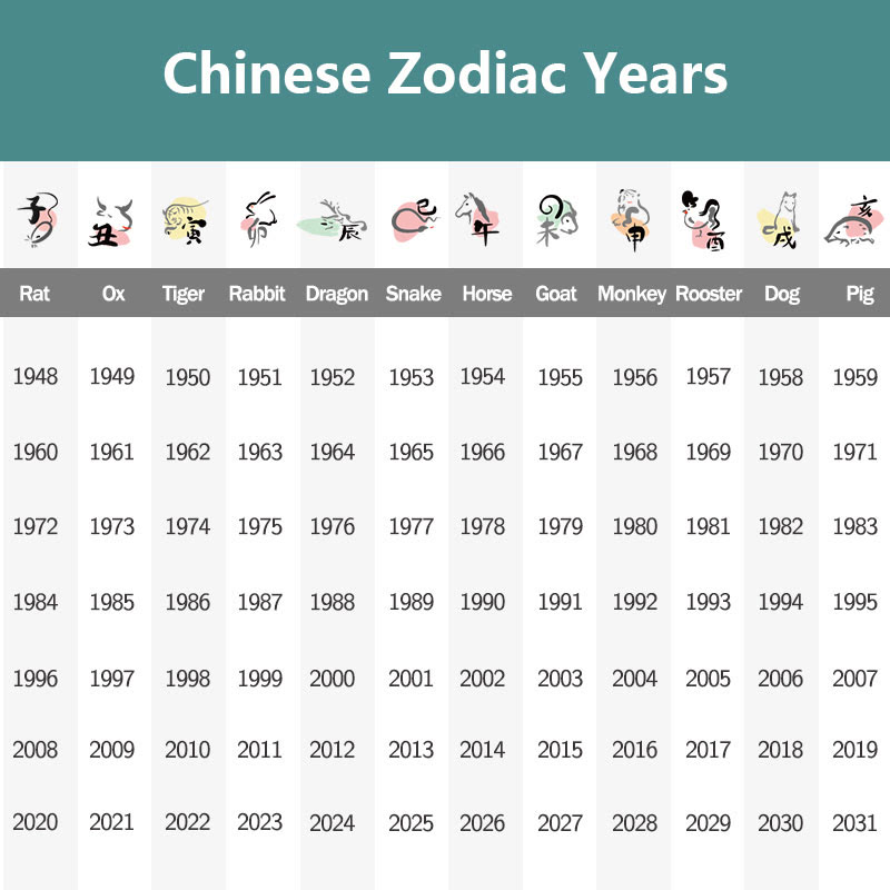 Buddha Stones 925 Sterling Silver Chinese Zodiac Natal Buddha Natural Amber Clear Anxiety Bracelet Bracelet BS 3