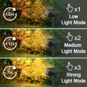 3 Optional Lighting Modes & Dusk to Dawn Working Time