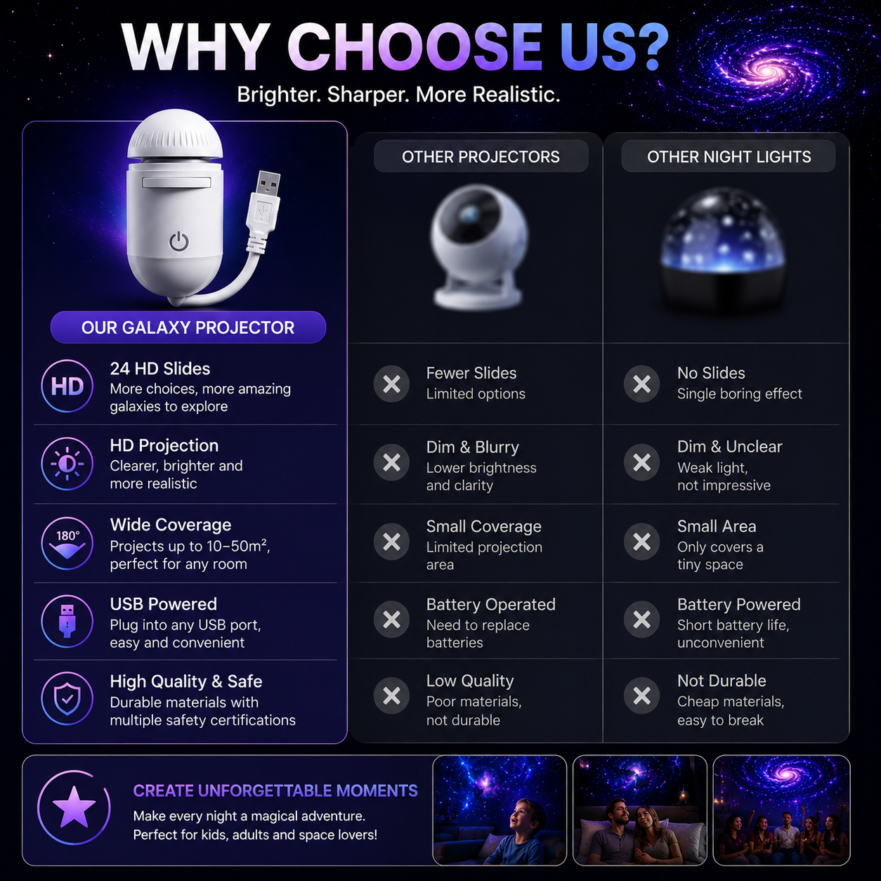 Plug-and-Play HD Star Projecto