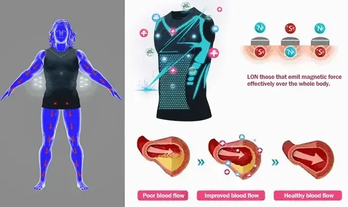 🔥Last Day - 70% OFF🔥 2025 New Version Shaping Sleeveless Shirt - The key to achieving your ideal body shape!