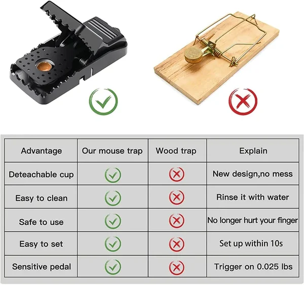 🔥🎁 49% OFF - ✨Quick Effective Sanitary Safe Mouse Trap Catcher