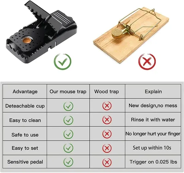 🔥🎁 49% OFF - ✨Quick Effective Sanitary Safe Mouse Trap Catcher