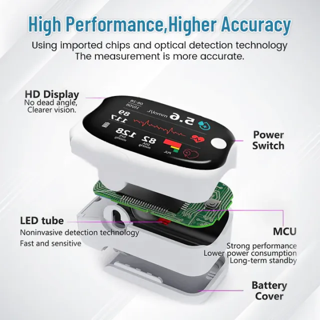 🔥10,000+ sold in last 30 day_Non-invasive Precision Multifunctional Medical Device