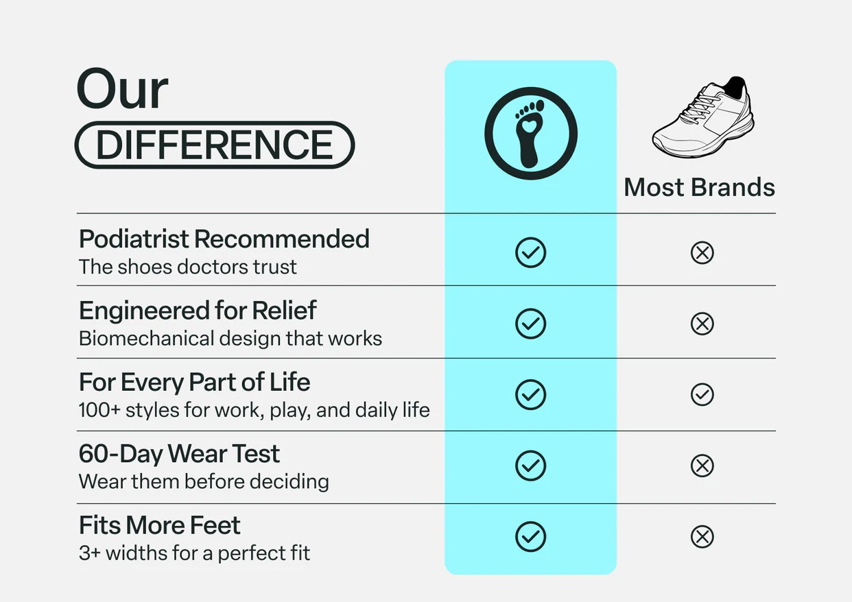 Foot comfort – Pain-Relieving Comfort Sandals | Non-Slip & Feather-Light