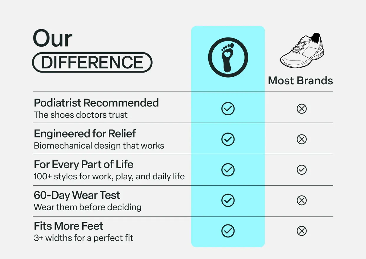 Foot comfort – Pain-Relieving Comfort Sandals | Non-Slip & Feather-Light