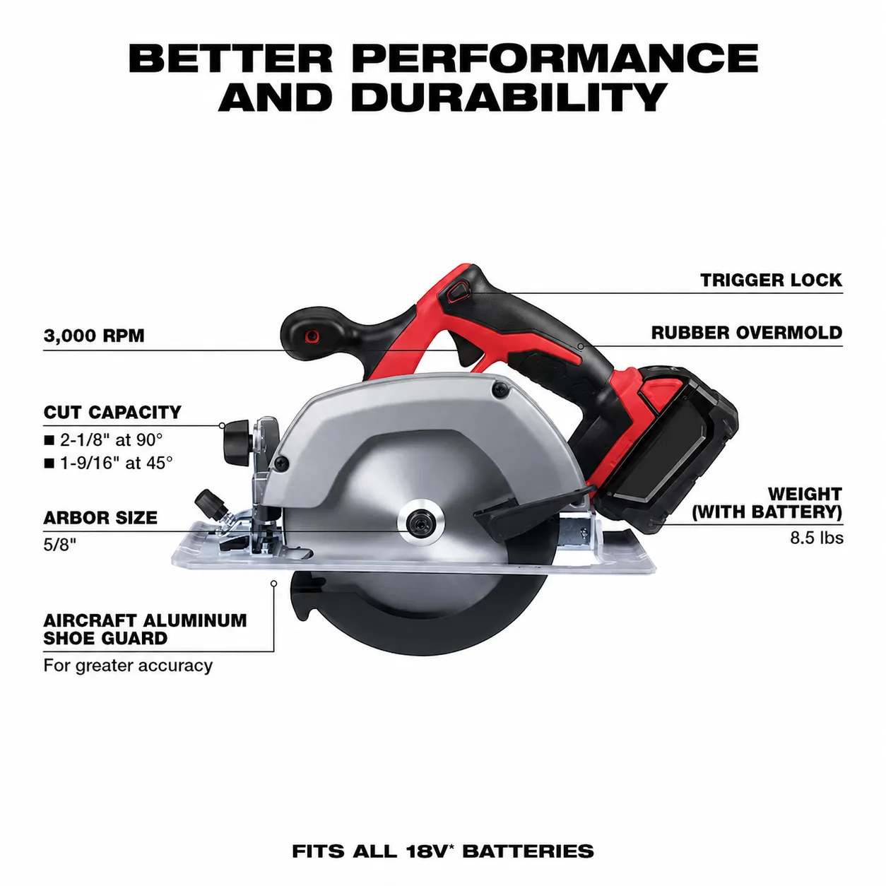 Random orbit sander