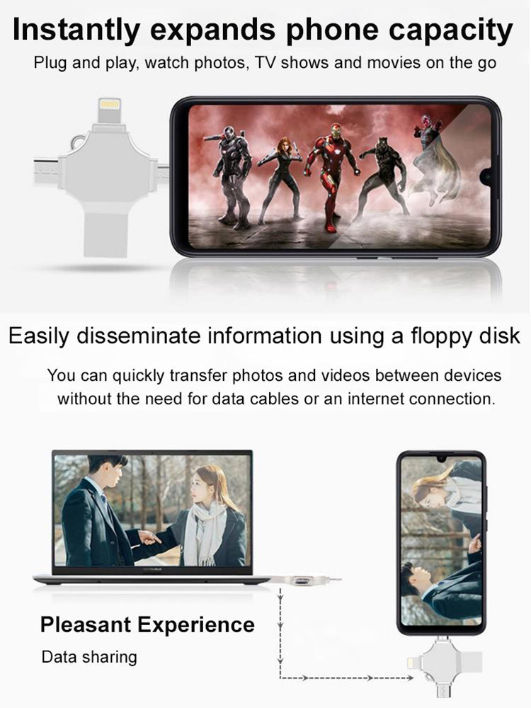 【Erweiterte Version 1 TB】 4-in-1 USB-Stick, kompatibel mit Handy und Computer 📱💻