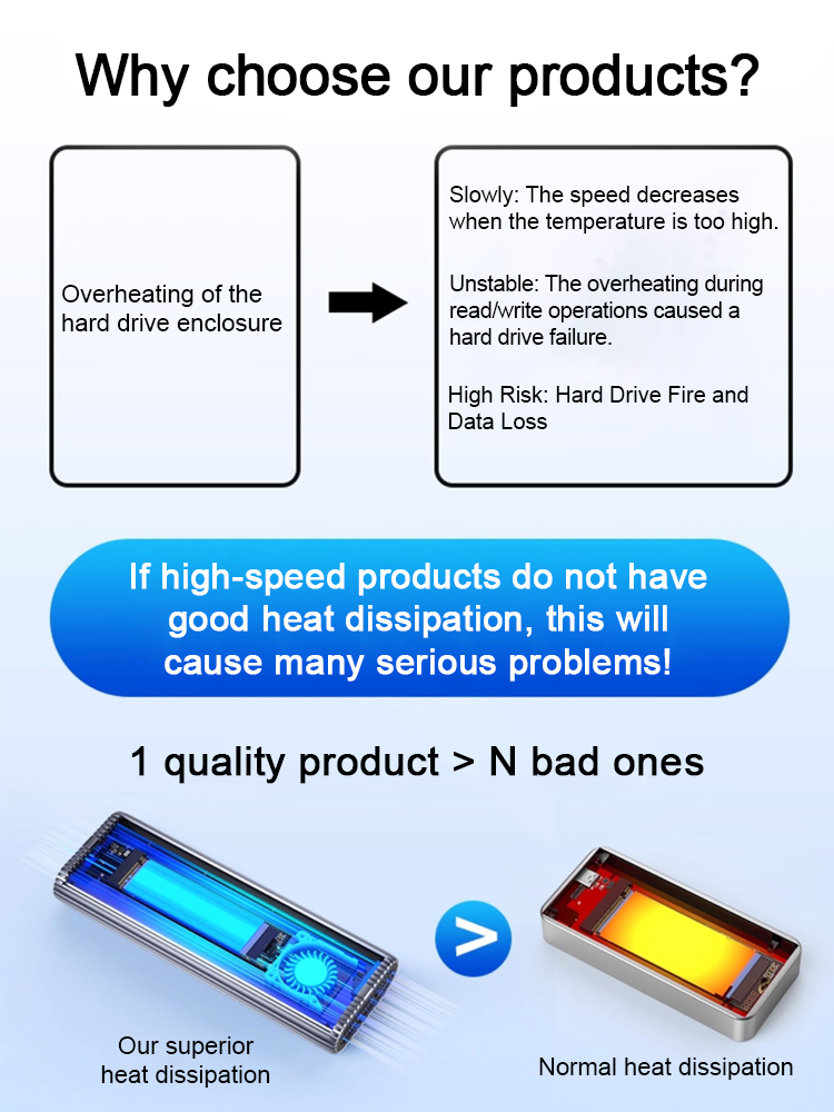 Professional quality! 💼 Top-of-the-line portable USB 4.0 Gen3 hard drive. 🌟