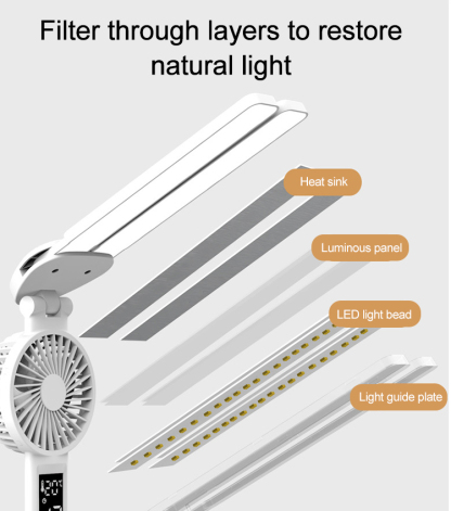 【Back-to-School Special】📚 Desk Lamp + Fan 2-in-1, energy-saving multi-angle eye-protection desk lamp. 💡