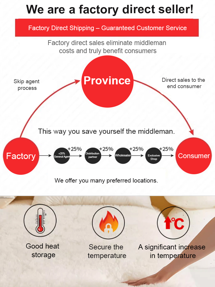 Luxurious Australian Wool Overlay 🇦🇺 | Your Dream in the Clouds! ☁️