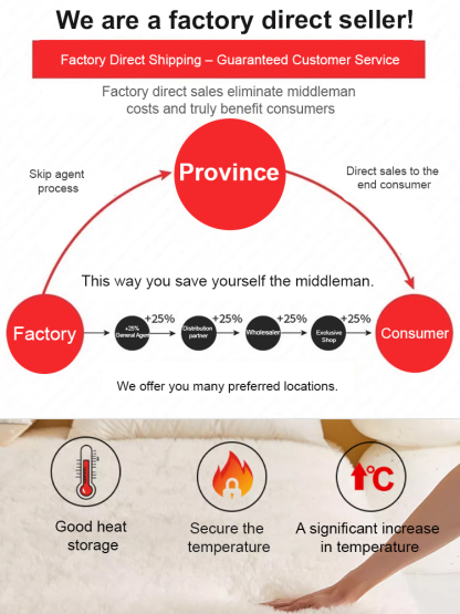 Luxurious Australian Wool Overlay 🇦🇺 | Your Dream in the Clouds! ☁️