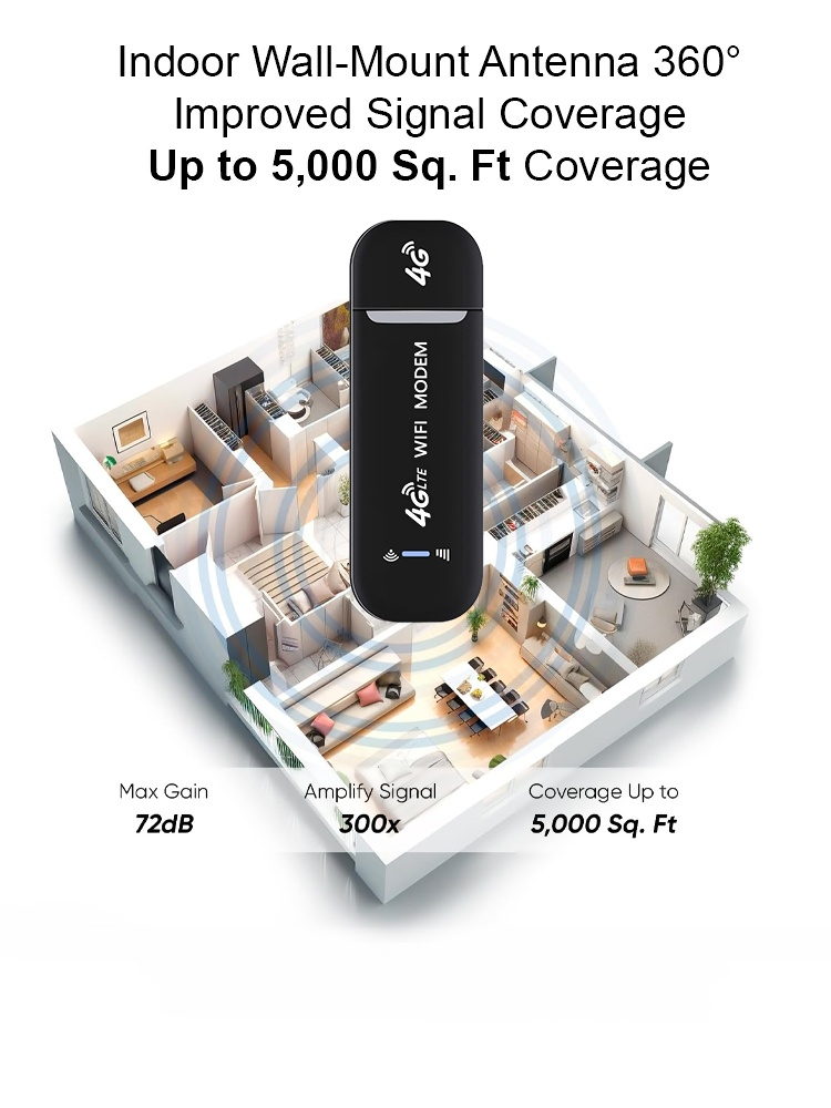 Portable 1000 Mbps WiFi, usable worldwide! 🌍 No SIM card needed! 📶✨