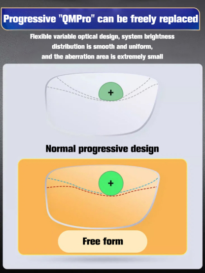 Smart Focus Reading Glasses, Clearer Vision👓✨