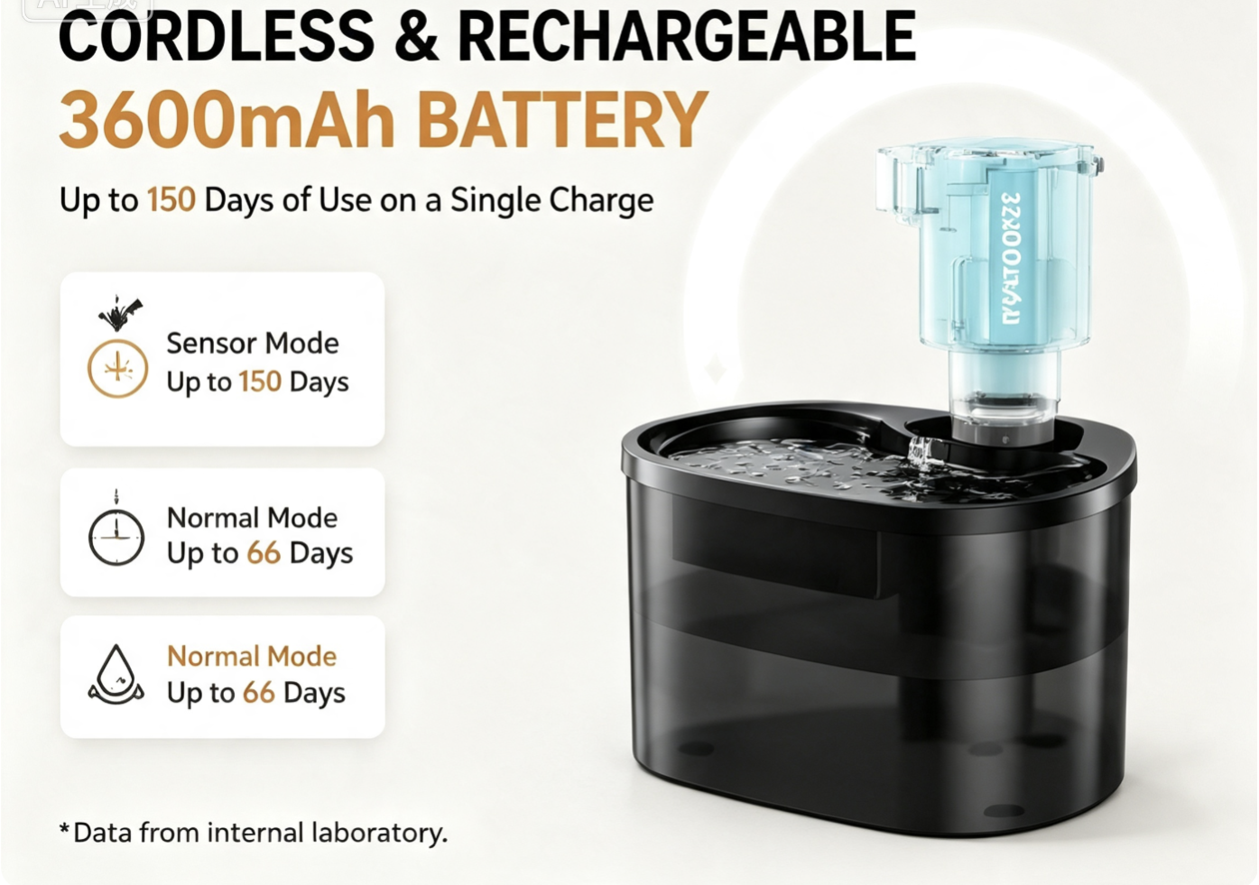 3L Smart Cordless Pet Water Fountain | 3600mAh Rechargeable Cat & Dog Water Dispenser with 4-Layer Filtration