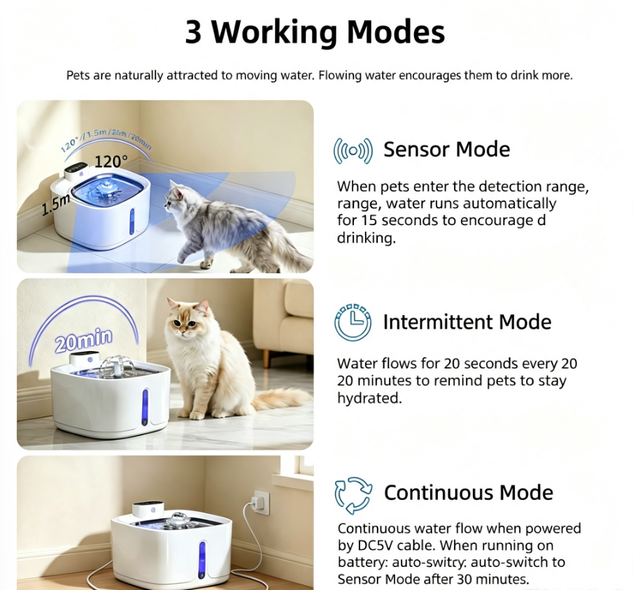...Wireless Infrared Sensor Pet Water Fountain 3.2L Large Capacity Auto Dispenser for Cats & Dogs, Motion-Activated Smart Pet Drinking Bowl, Battery-Powered, Quiet & Easy Clean