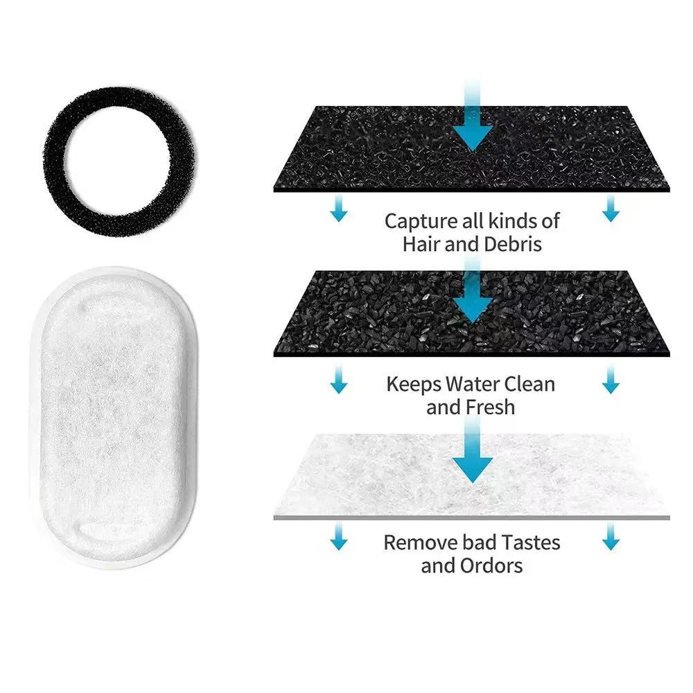 Pet Live Water Circulation - Water Dispenser Filter Cartridge - Specialized Water Purification
