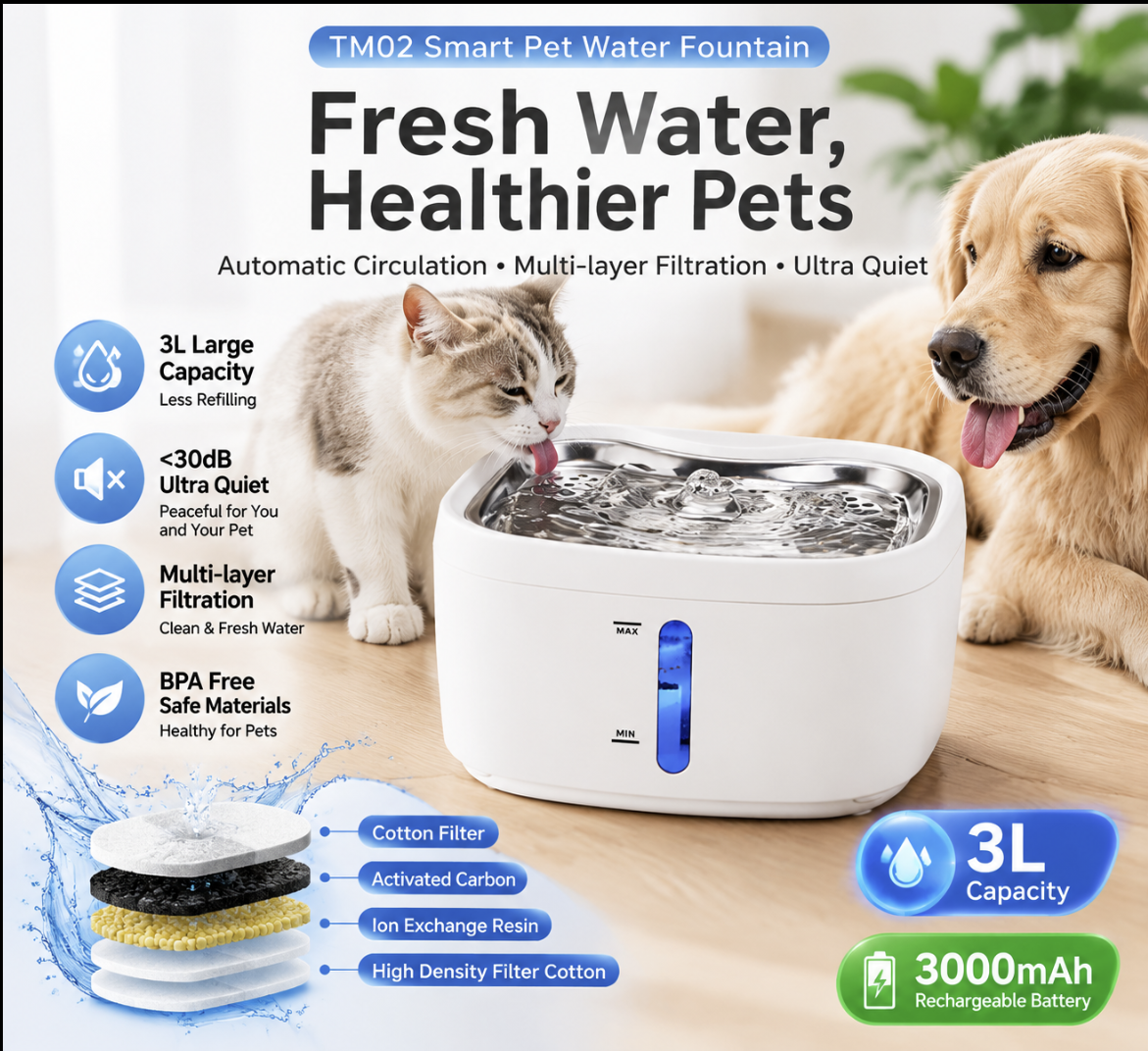 3L Smart App Controlled Cat Water Fountain Ultra Quiet