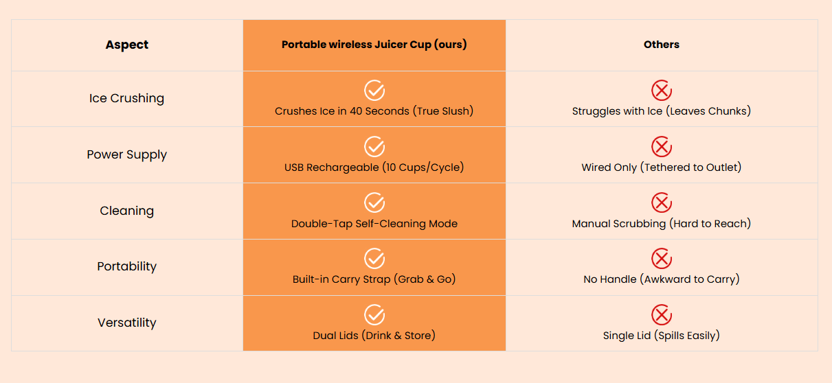 Cleaner comparison chart