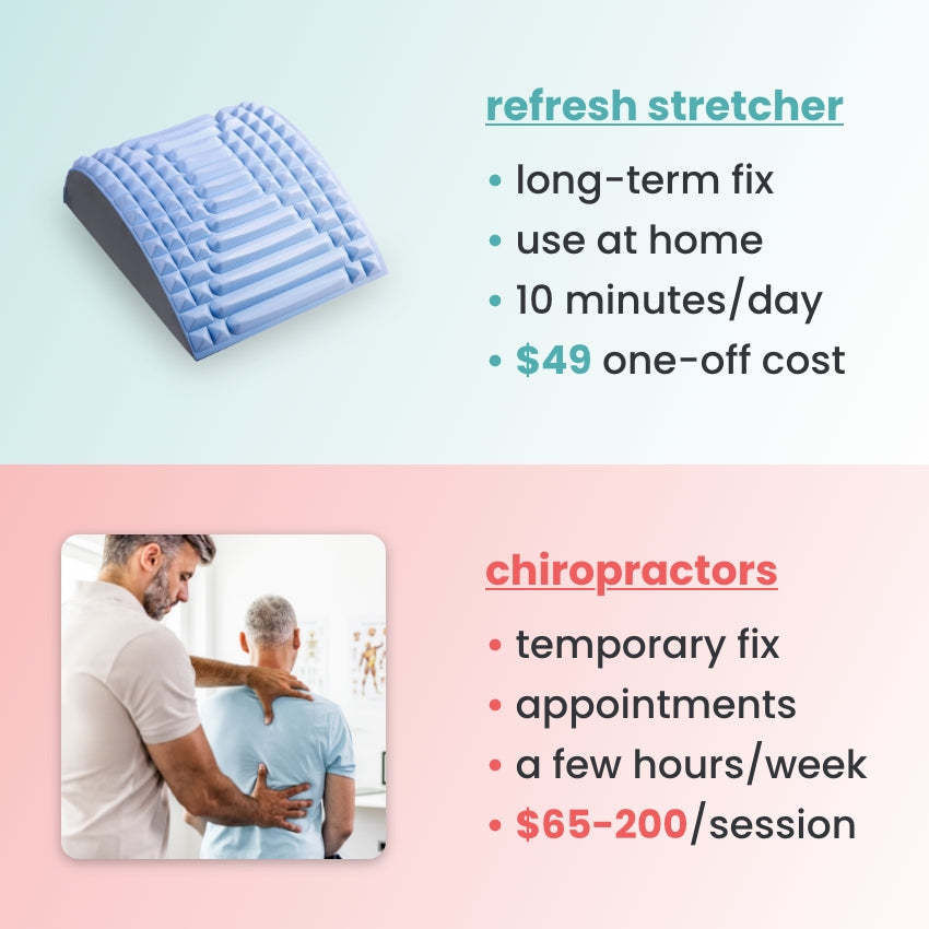 (🔥HOT SALE NOW 49% OFF) - refresh - back stretcher