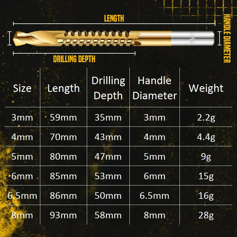 ⚙️ Twist Drill Bit Set – High-Speed Steel, Titanium-Coated & Multi-Material Ready 🧰