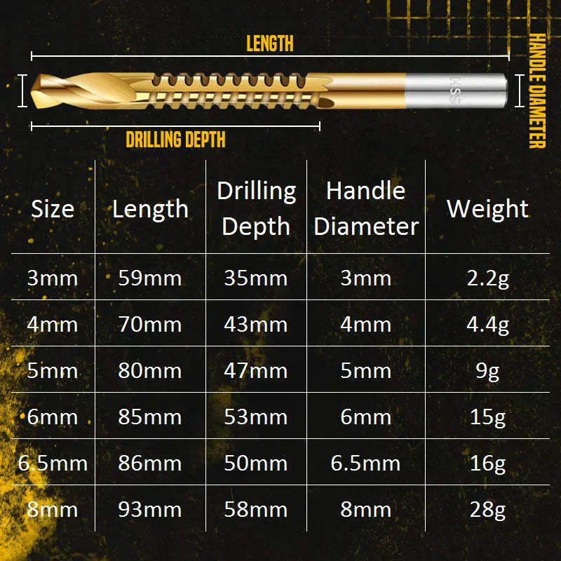 ⚙️ Twist Drill Bit Set – High-Speed Steel, Titanium-Coated & Multi-Material Ready 🧰