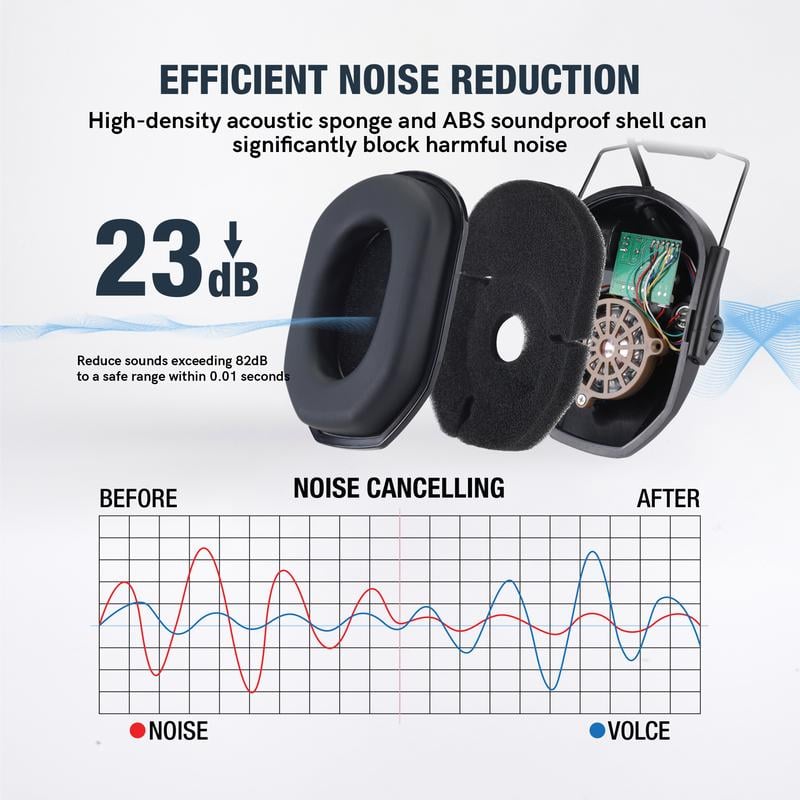 Hunting Noise Reduction Earmuffs