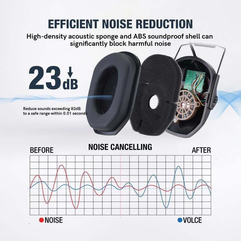 Hunting Noise Reduction Earmuffs