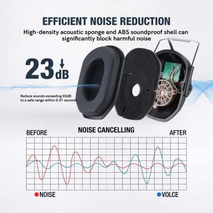 Hunting Noise Reduction Earmuffs
