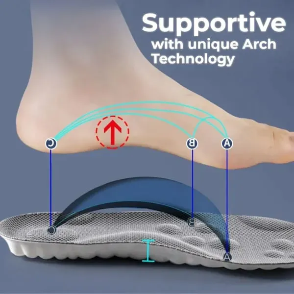 Orthotic Massage Insoles | Foot Pain Relief | Arch Support Shoe Inserts