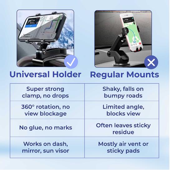 🏆New Arrival 360 Degree Rotating Car Dashboard Phone Holder