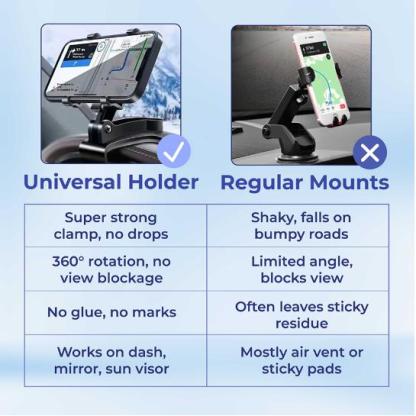 🏆New Arrival 360 Degree Rotating Car Dashboard Phone Holder