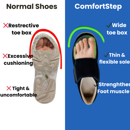ComfortStep - Adjustable Relief shoes
