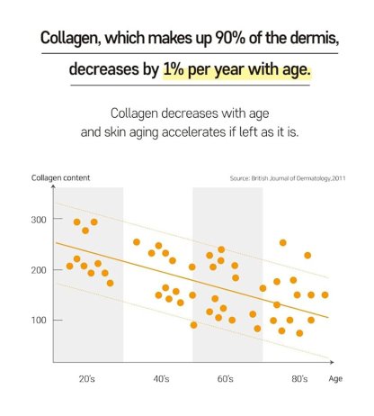 🌸Collagen Mask +VC spray🌸-PLAWLTD