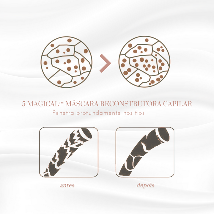 🎁Hot Sale--5 MAGICAL Hair Reconstruction Mask (New Formula)